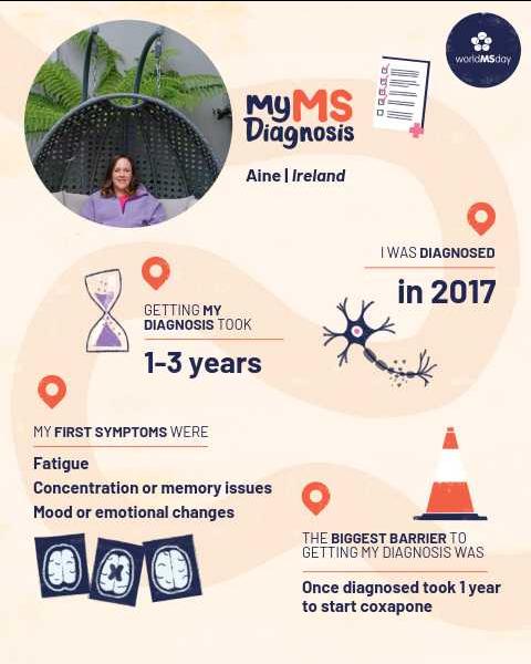 Graphic showing Aine’s MS diagnosis journey for World MS Day, including diagnosis timeline and early symptoms.