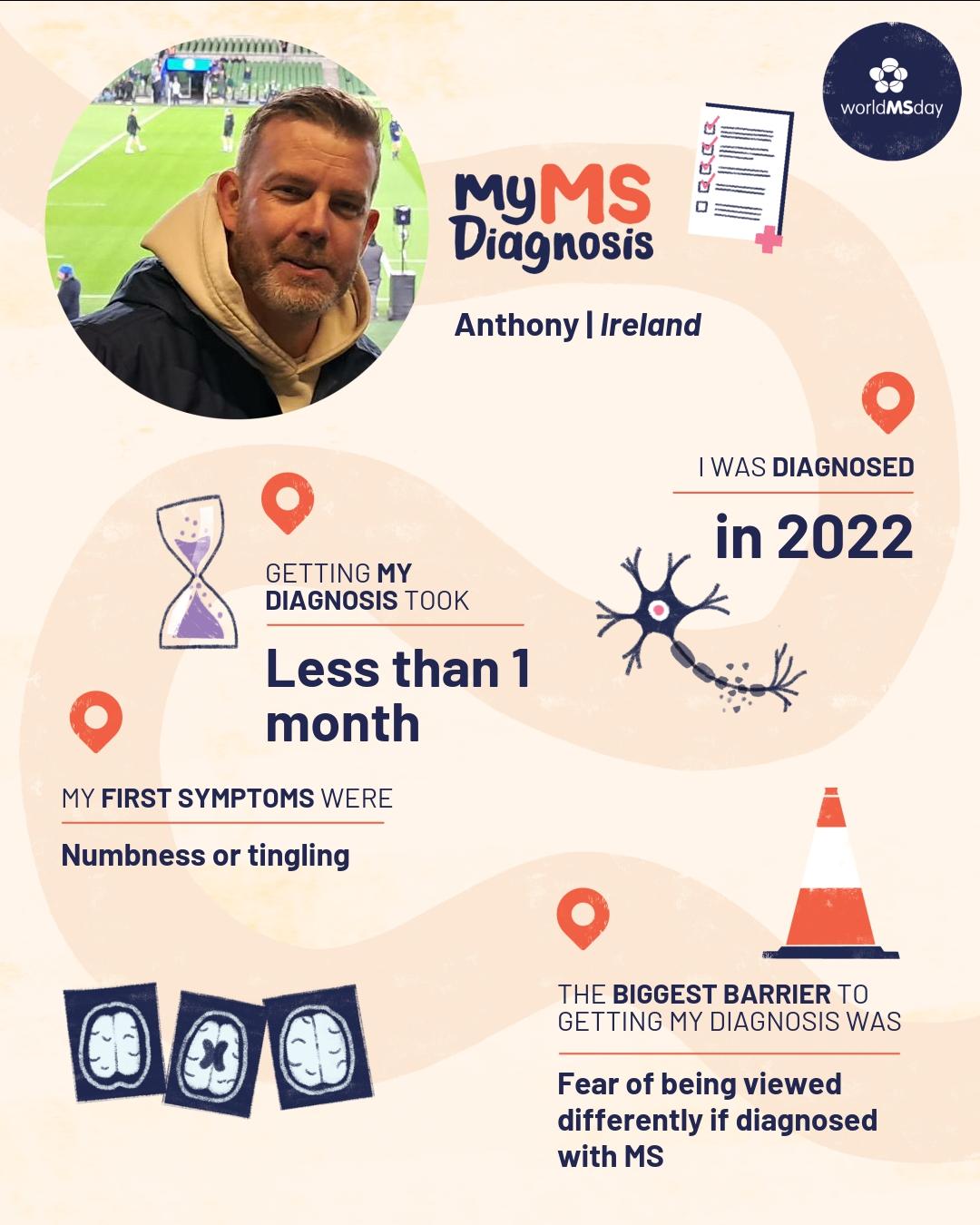 Graphic showing Anthony’s MS diagnosis journey for World MS Day, including diagnosis timeline and early symptoms.