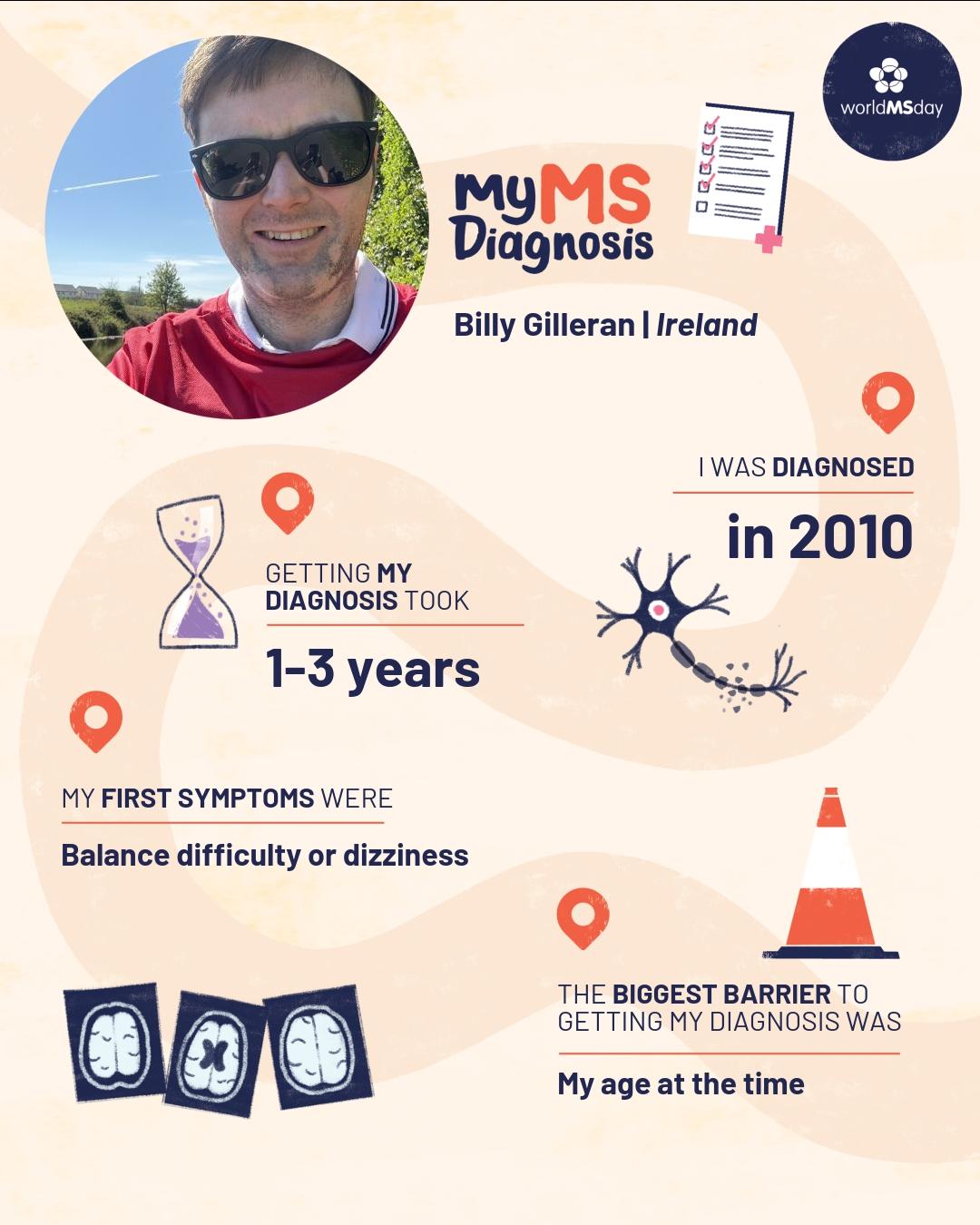 Graphic showing Billy’s MS diagnosis journey for World MS Day, including diagnosis timeline and early symptoms.