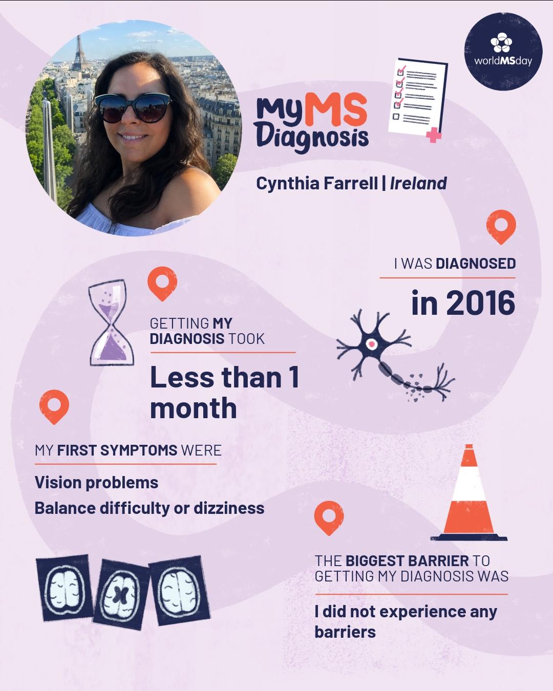 Graphic showing Cynitha’s MS diagnosis journey for World MS Day, including diagnosis timeline and early symptoms.
