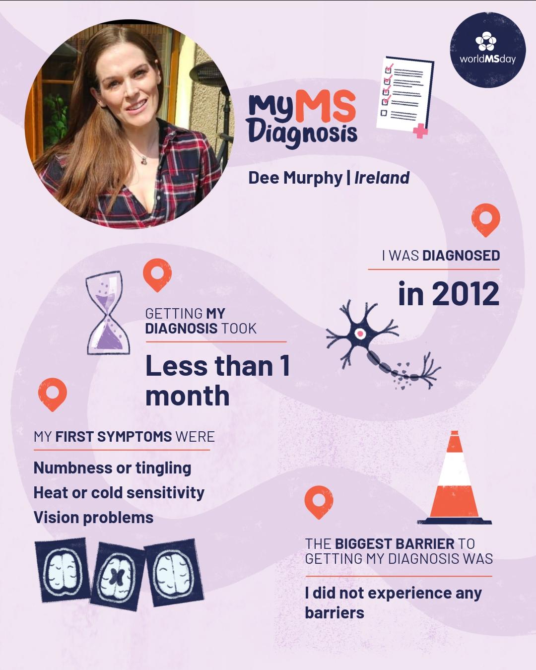 Graphic showing Deirdre’s MS diagnosis journey for World MS Day, including diagnosis timeline and early symptoms.