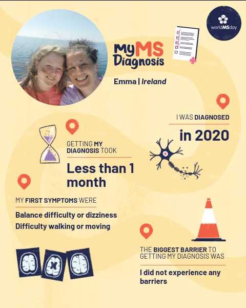 Graphic showing Emma’s MS diagnosis journey for World MS Day, including diagnosis timeline and early symptoms.