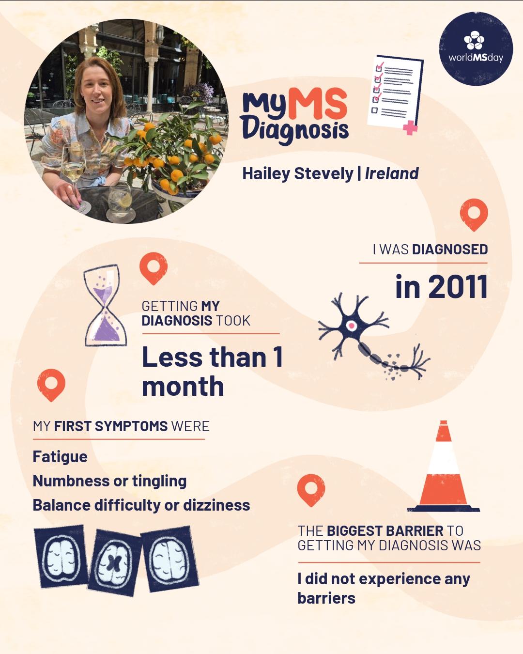 Graphic showing Hailey’s MS diagnosis journey for World MS Day, including diagnosis timeline and early symptoms.