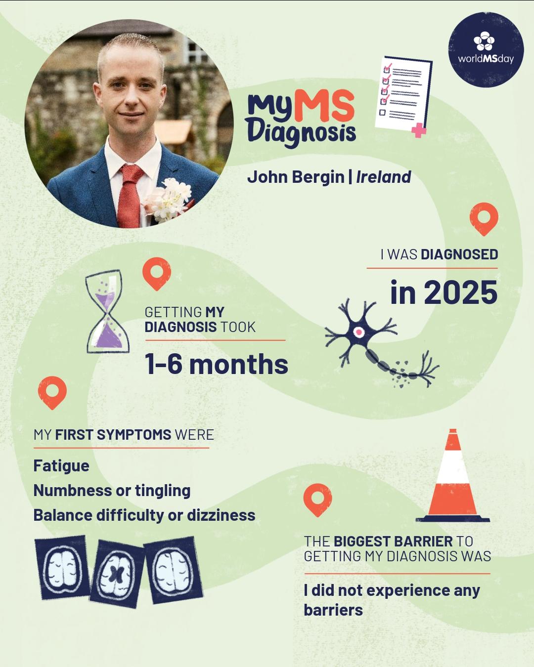 Graphic showing John’s MS diagnosis journey for World MS Day, including diagnosis timeline and early symptoms.