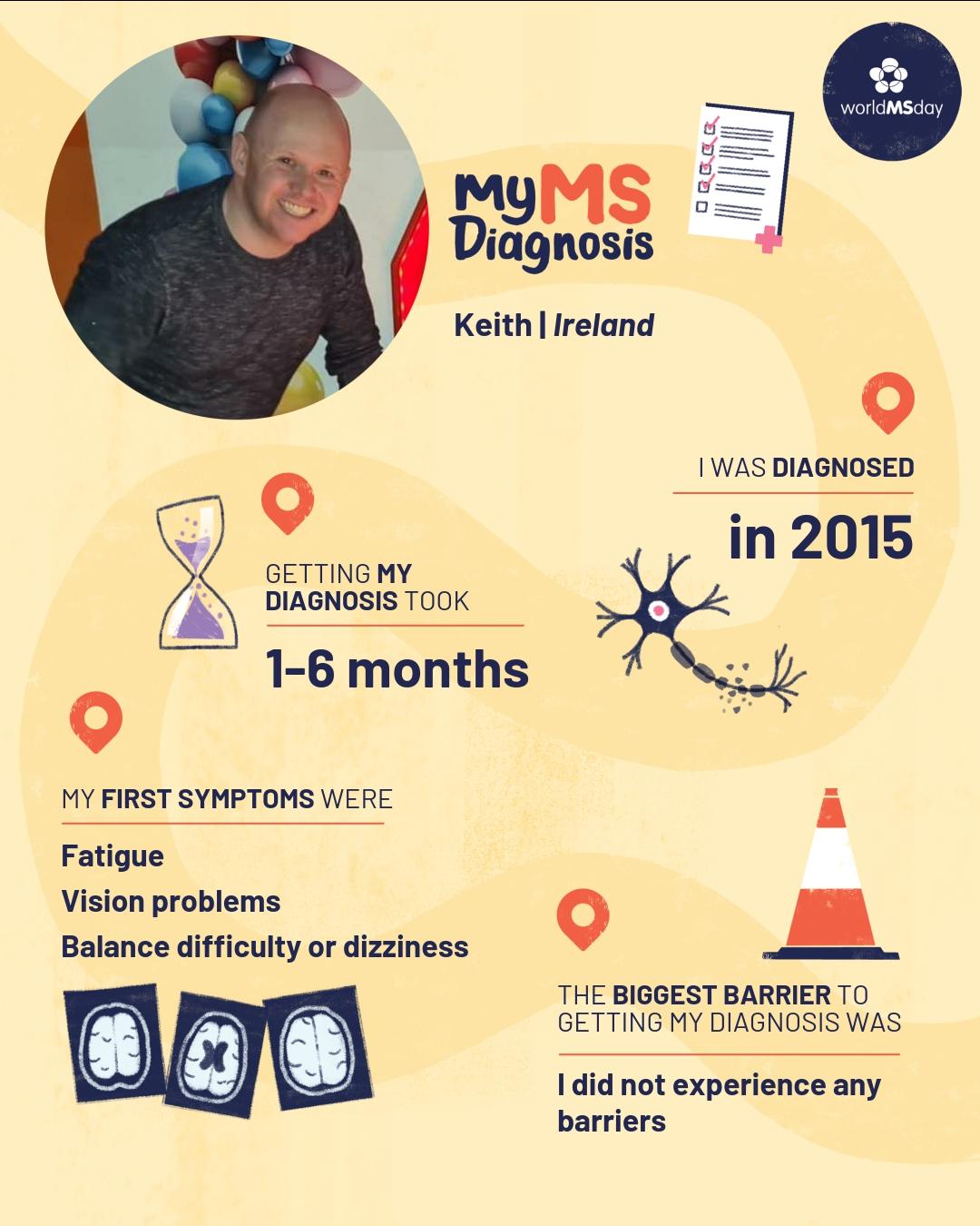 Graphic showing Keith’s MS diagnosis journey for World MS Day, including diagnosis timeline and early symptoms.