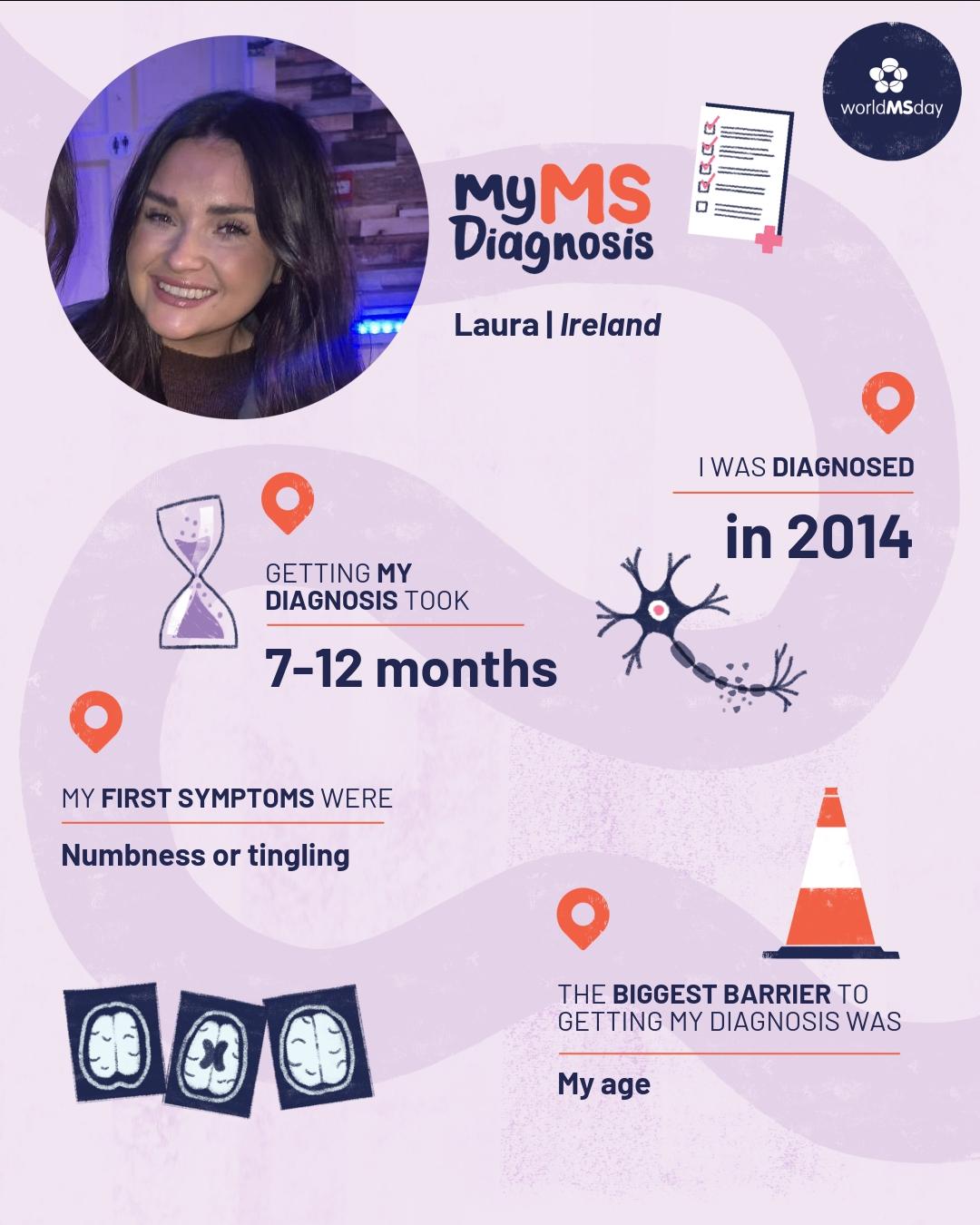 Graphic showing Laura’s MS diagnosis journey for World MS Day, including diagnosis timeline and early symptoms.