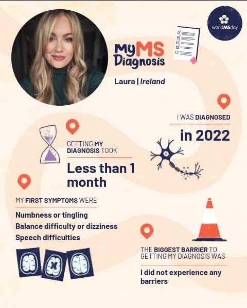Graphic showing Laura’s MS diagnosis journey for World MS Day, including diagnosis timeline and early symptoms.