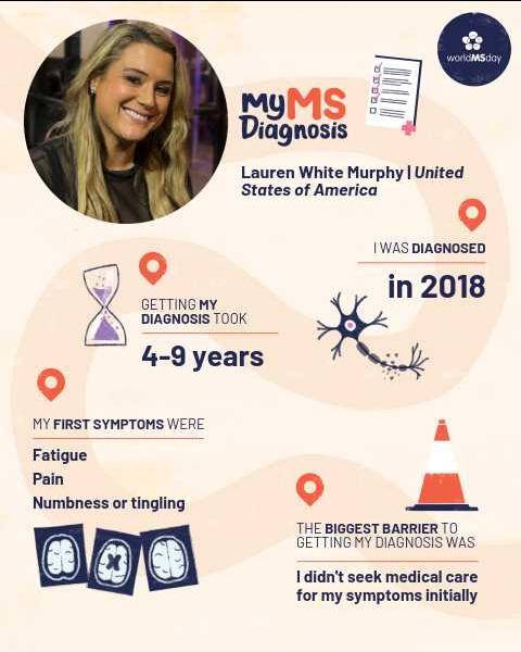Graphic showing Lauren’s MS diagnosis journey for World MS Day, including diagnosis timeline and early symptoms.