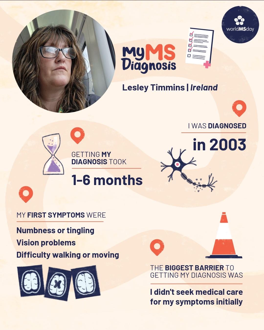 Graphic showing Lesley's MS diagnosis journey for World MS Day, including diagnosis timeline and early symptoms.