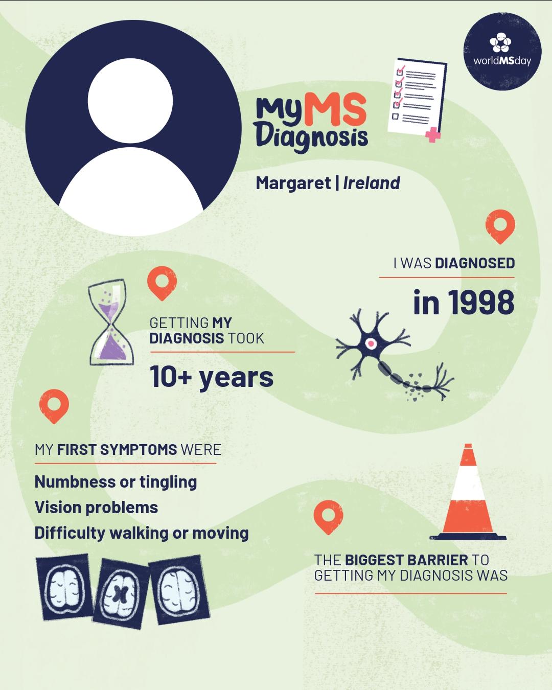 Graphic showing Margaret’s MS diagnosis journey for World MS Day, including diagnosis timeline and early symptoms.