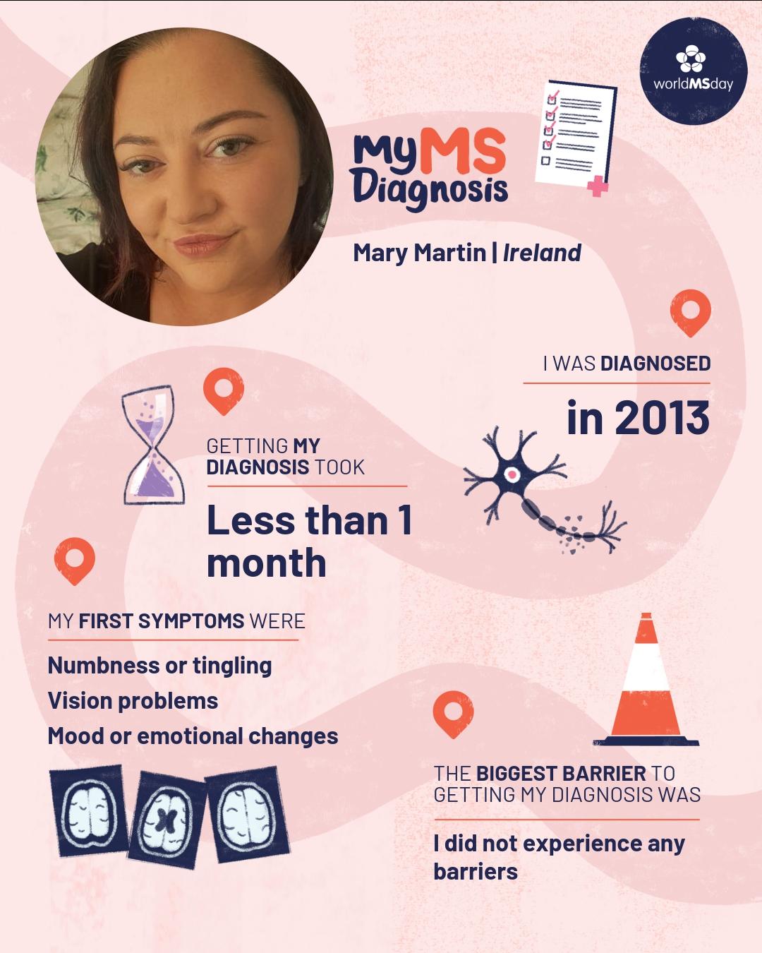 Graphic showing Mary’s MS diagnosis journey for World MS Day, including diagnosis timeline and early symptoms.