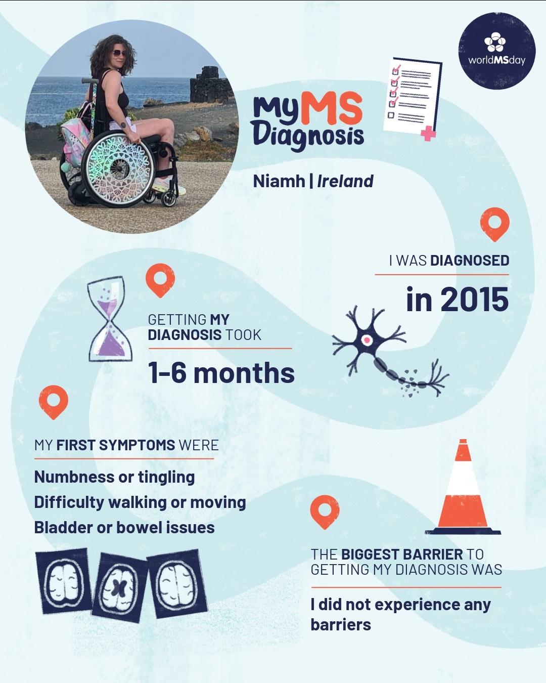 Infographic for World MS Day featuring ambassador Niamh Redmond from Ireland sharing her MS diagnosis journey, symptoms, and diagnosis timeline.