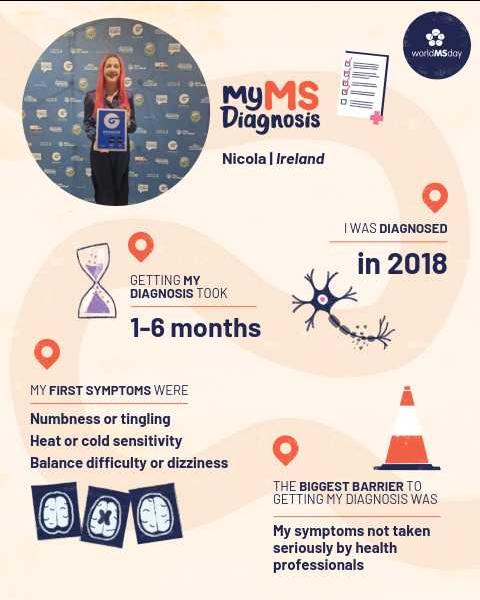 Graphic showing Nicola’s MS diagnosis journey for World MS Day, including diagnosis timeline and early symptoms.