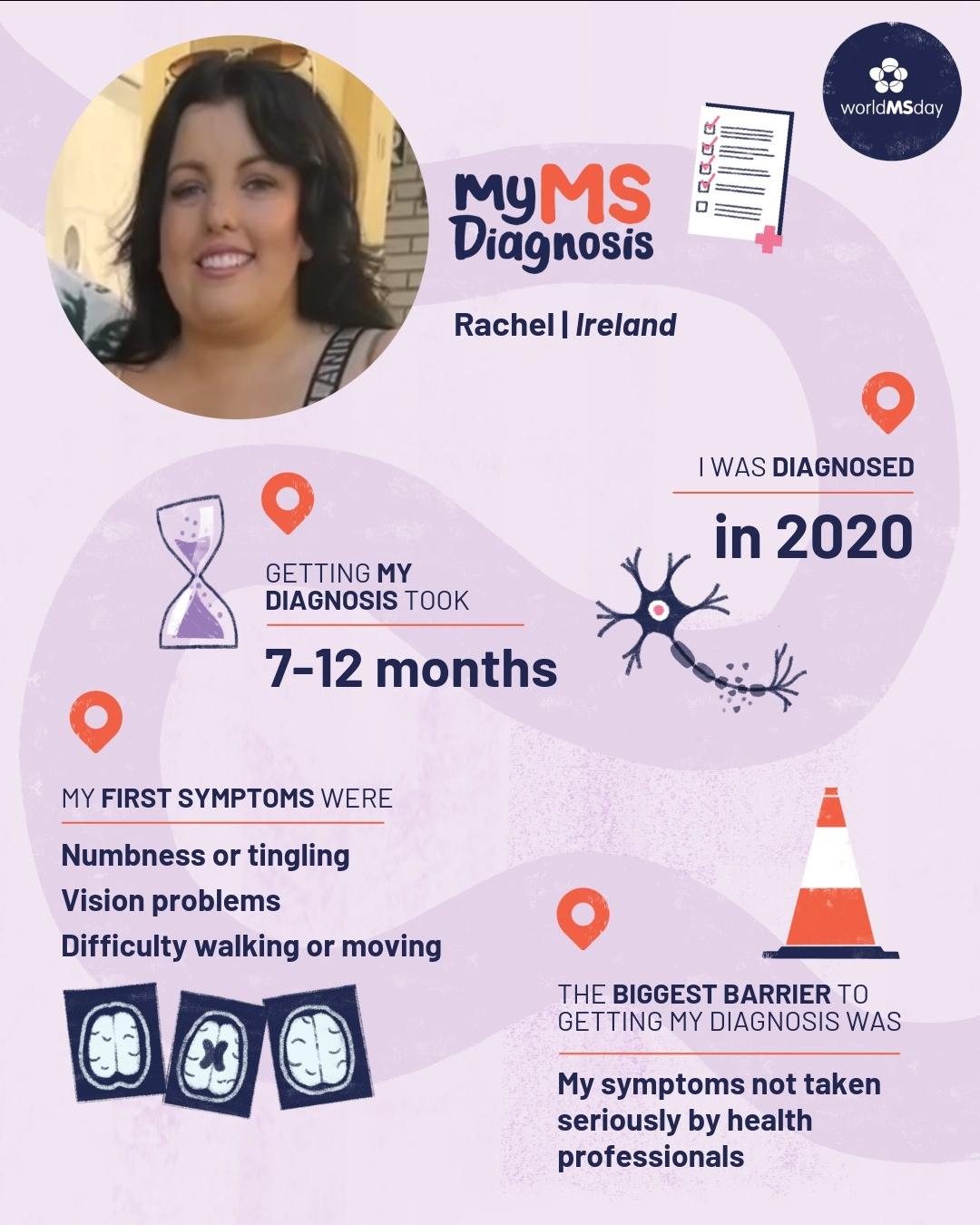 Graphic showing Rachel’s MS diagnosis journey for World MS Day, including diagnosis timeline and early symptoms.
