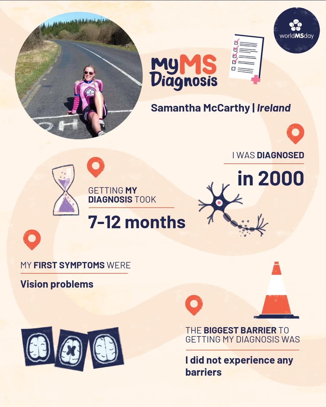 Graphic showing Samantha’s MS diagnosis journey for World MS Day, including diagnosis timeline and early symptoms.