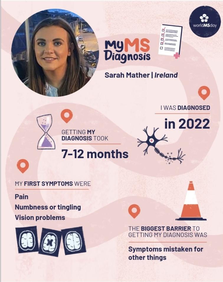 Graphic showing Sarah’s MS diagnosis journey for World MS Day, including diagnosis timeline and early symptoms.