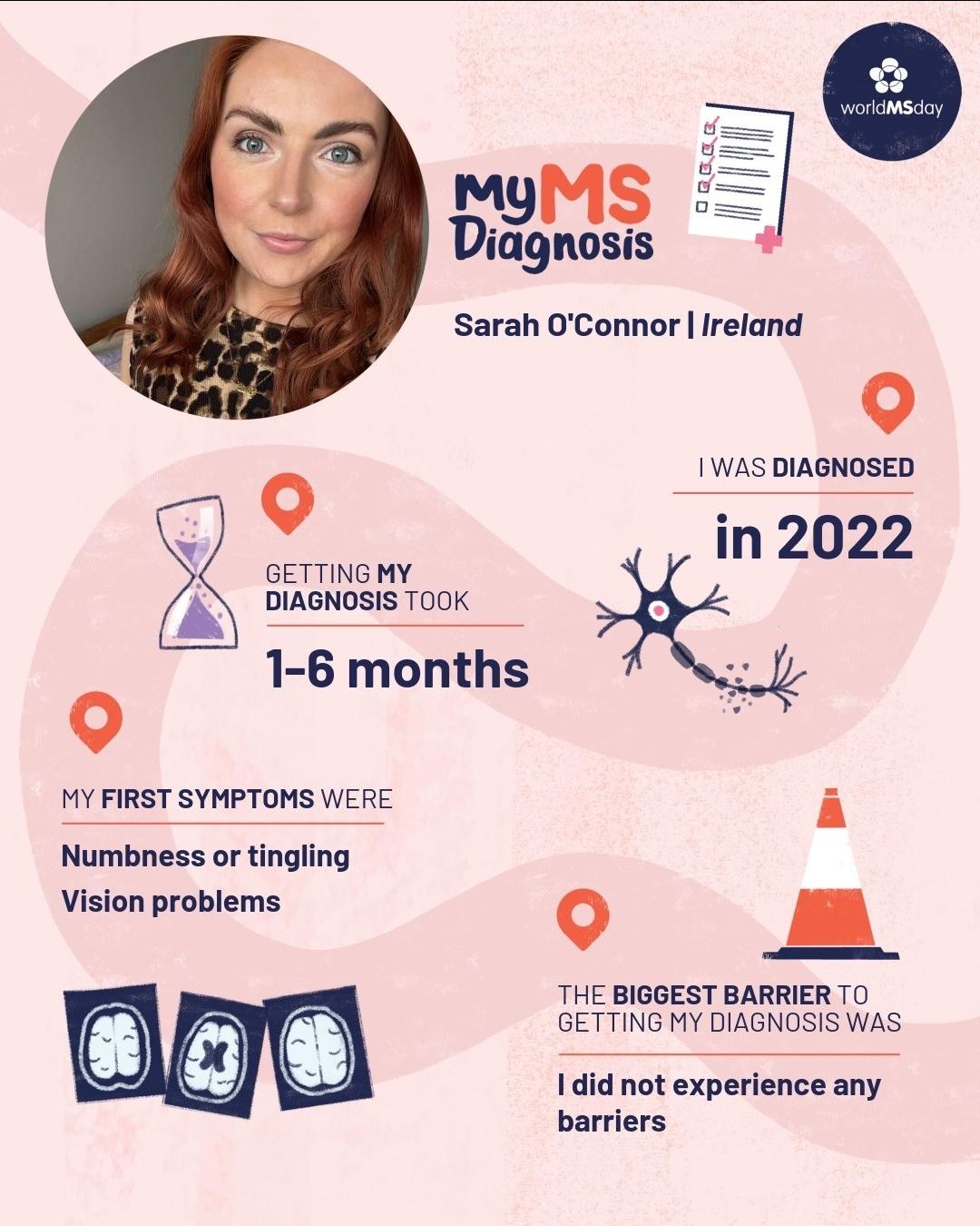 Graphic showing Sarah’s MS diagnosis journey for World MS Day, including diagnosis timeline and early symptoms.