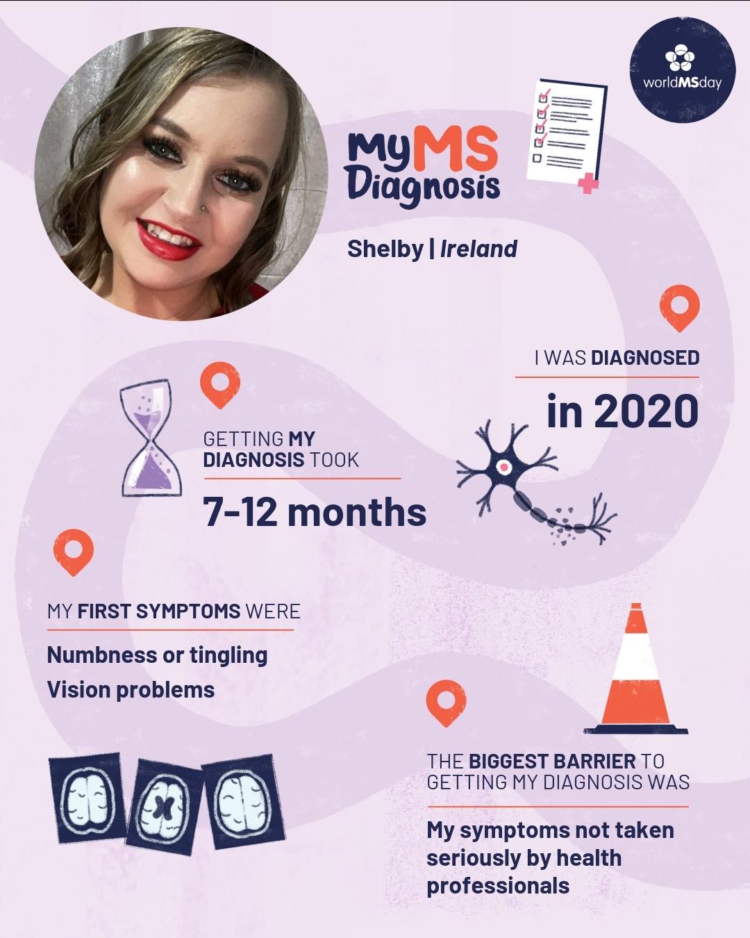 Graphic showing Shelby’s MS diagnosis journey for World MS Day, including diagnosis timeline and early symptoms.