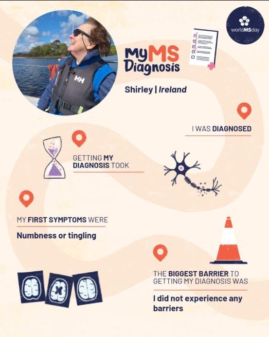 Graphic showing Shirley’s MS diagnosis journey for World MS Day, including diagnosis timeline and early symptoms.
