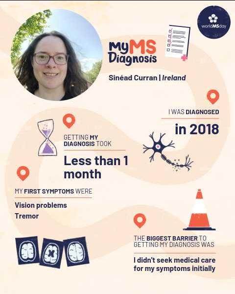 Graphic showing Emma’s MS diagnosis journey for World MS Day, including diagnosis timeline and early symptoms.