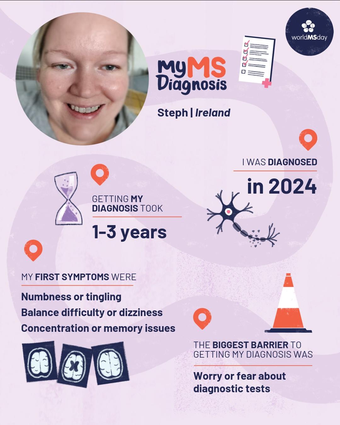 Graphic showing Stephanie’s MS diagnosis journey for World MS Day, including diagnosis timeline and early symptoms.