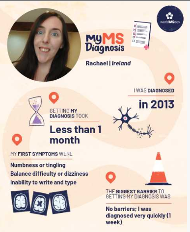 Graphic showing Rachael’s MS diagnosis journey for World MS Day, including diagnosis timeline and early symptoms.