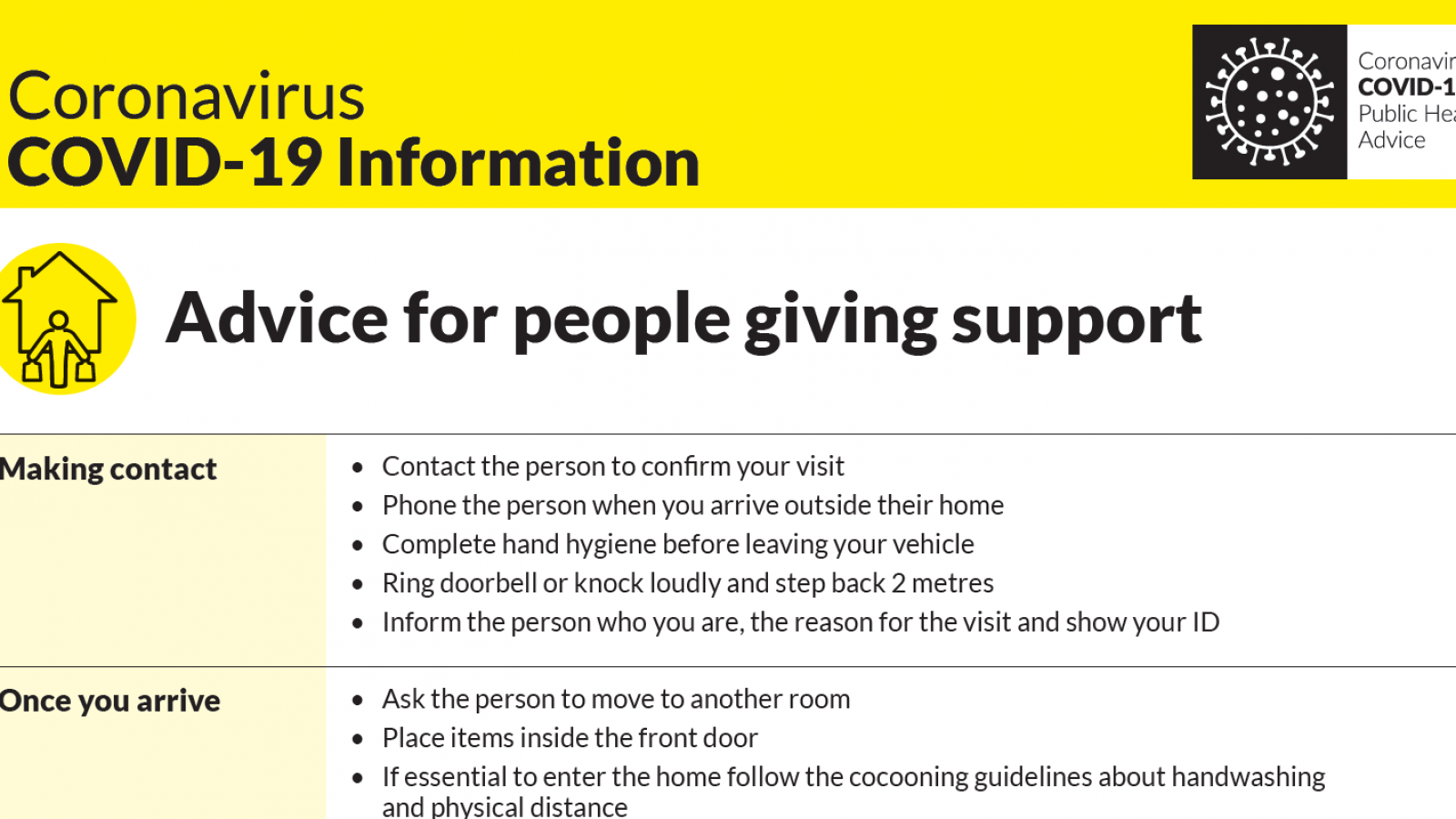 Giving and Receiving Support